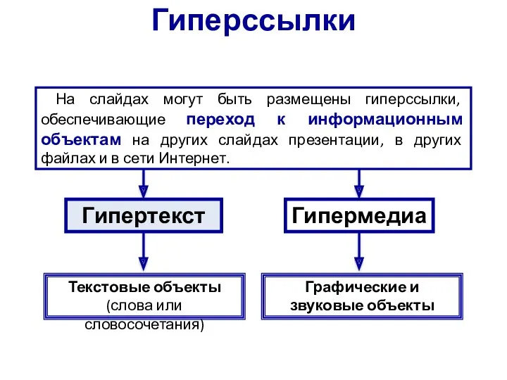 На слайдах могут быть размещены гиперссылки, обеспечивающие переход к информационным