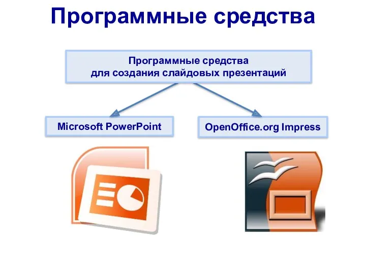 Программные средства Microsoft PowerPoint OpenOffice.org Impress Программные средства для создания слайдовых презентаций