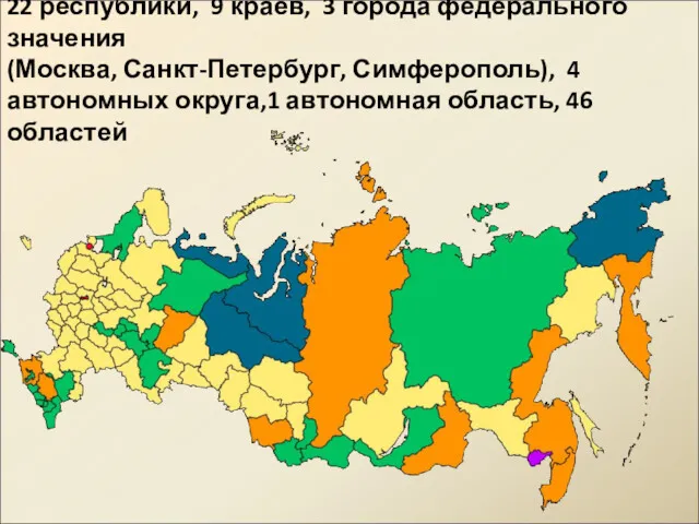 22 республики, 9 краёв, 3 города федерального значения (Москва, Санкт-Петербург, Симферополь), 4 автономных