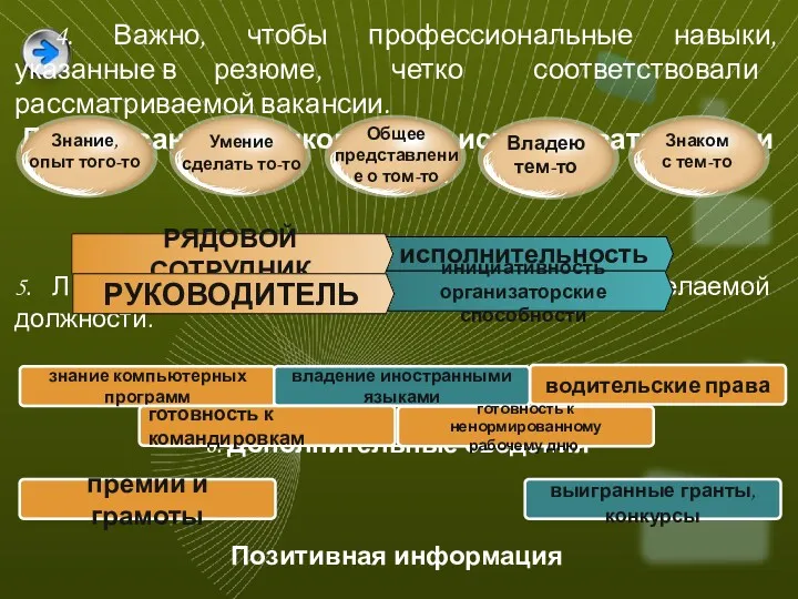 4. Важно, чтобы профессиональные навыки, указанные в резюме, четко соответствовали