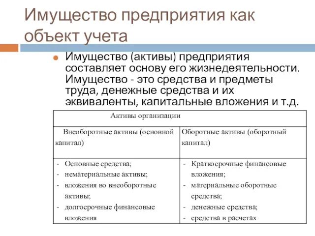 Имущество предприятия как объект учета Имущество (активы) предприятия составляет основу