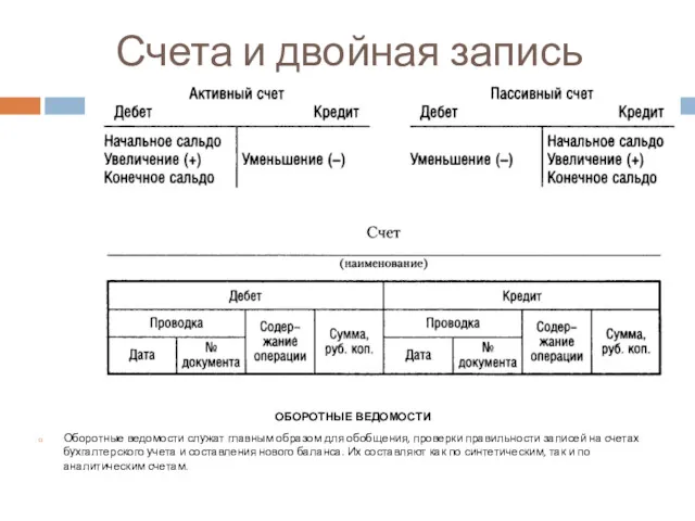 Счета и двойная запись ОБОРОТНЫЕ ВЕДОМОСТИ Оборотные ведомости служат главным