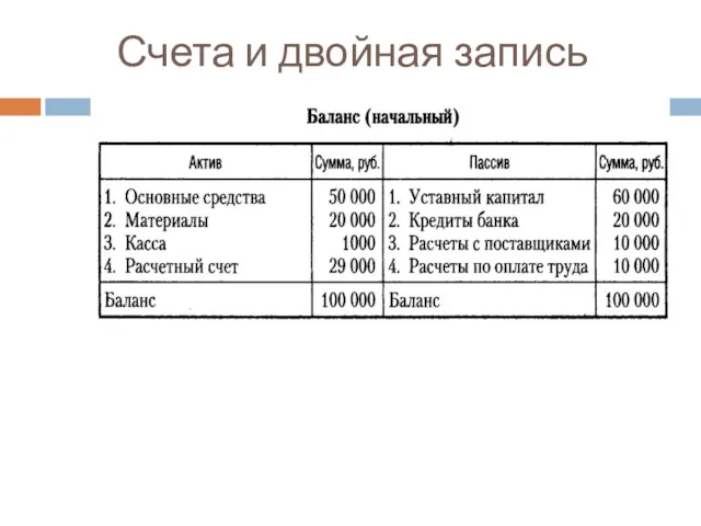 Счета и двойная запись