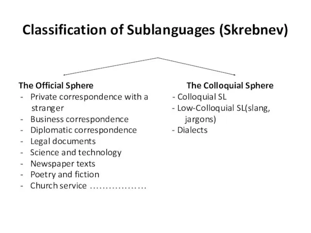 Classification of Sublanguages (Skrebnev) The Official Sphere The Colloquial Sphere
