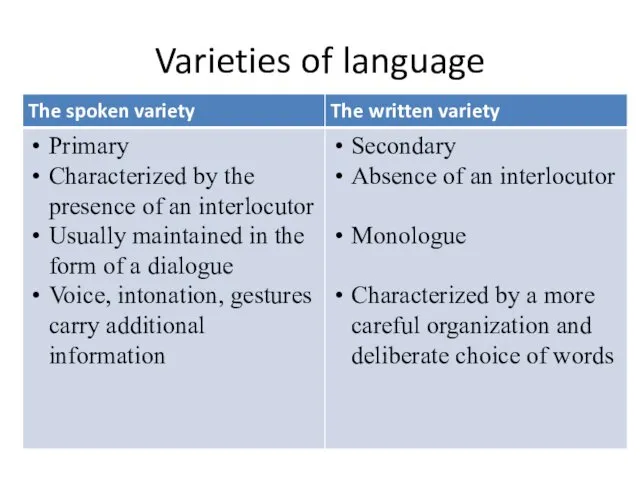 Varieties of language