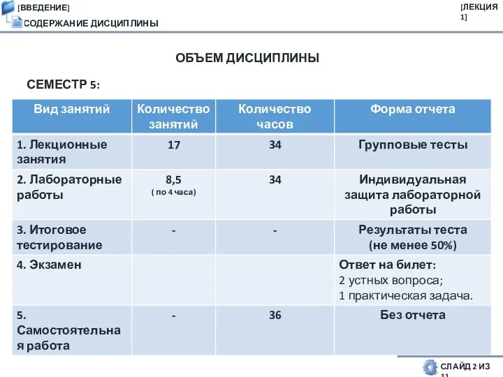 СОДЕРЖАНИЕ ДИСЦИПЛИНЫ ОБЪЕМ ДИСЦИПЛИНЫ СЕМЕСТР 5: [ЛЕКЦИЯ 1] [ВВЕДЕНИЕ] СЛАЙД 2 ИЗ 11
