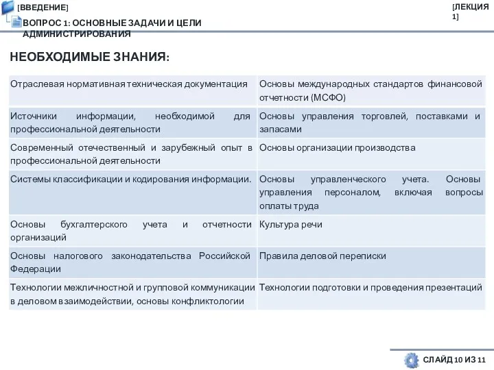 НЕОБХОДИМЫЕ ЗНАНИЯ: [ЛЕКЦИЯ 1] ВОПРОС 1: ОСНОВНЫЕ ЗАДАЧИ И ЦЕЛИ АДМИНИСТРИРОВАНИЯ [ВВЕДЕНИЕ] СЛАЙД 10 ИЗ 11