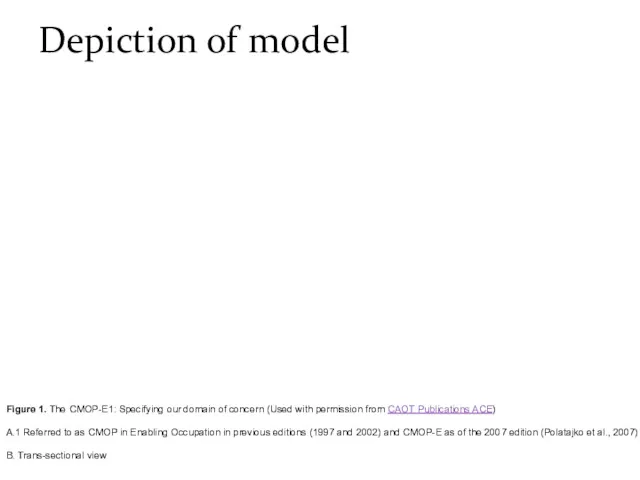 Depiction of model Figure 1. The CMOP-E1: Specifying our domain of concern (Used