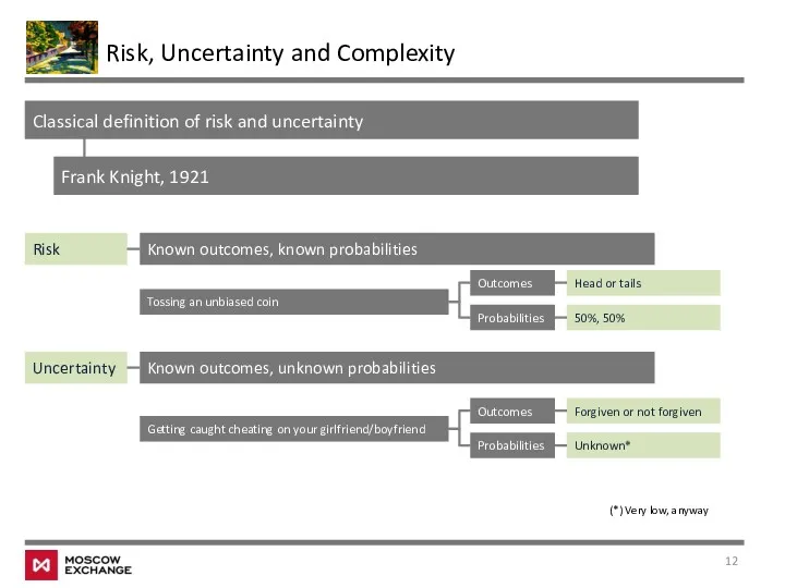 Risk, Uncertainty and Complexity Classical definition of risk and uncertainty Risk Uncertainty Known