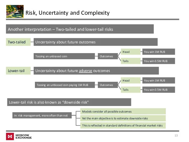 Risk, Uncertainty and Complexity Another interpretation – Two-tailed and lower-tail risks Two-tailed Uncertainty