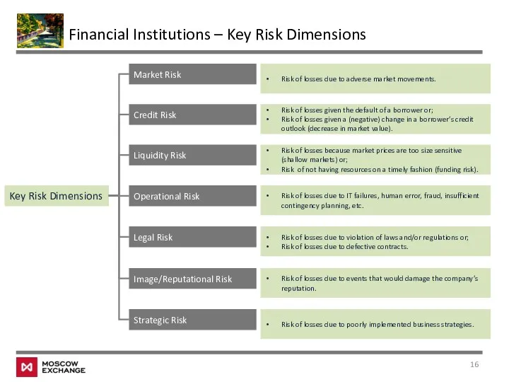 Financial Institutions – Key Risk Dimensions Key Risk Dimensions Market Risk Credit Risk