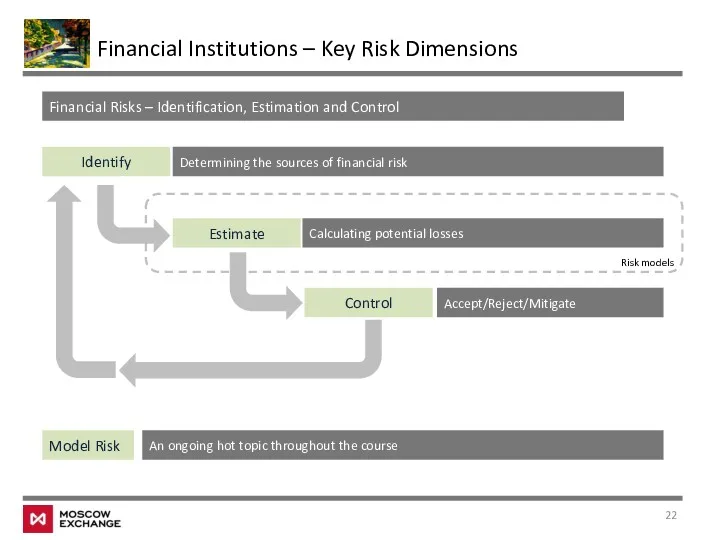 Financial Institutions – Key Risk Dimensions Identify Estimate Control Financial Risks – Identification,