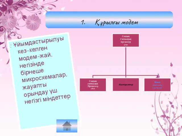 Құрылғы модем : Ұйымдастырылуы кез-келген модем-жай, негізінде бірнеше микросхемалар, жауапты орындау үш негізгі міндеттер