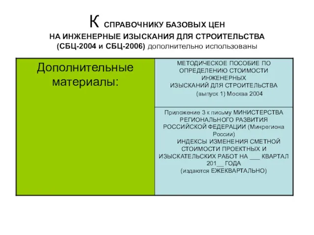 К СПРАВОЧНИКУ БАЗОВЫХ ЦЕН НА ИНЖЕНЕРНЫЕ ИЗЫСКАНИЯ ДЛЯ СТРОИТЕЛЬСТВА (СБЦ-2004 и СБЦ-2006) дополнительно использованы