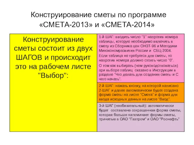 Конструирование сметы по программе «СМЕТА-2013» и «СМЕТА-2014»