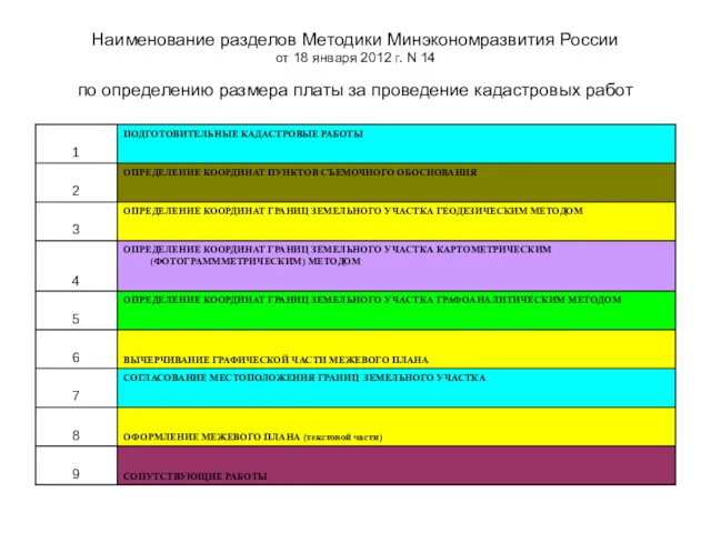 Наименование разделов Методики Минэкономразвития России от 18 января 2012 г.