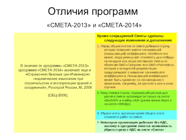 Отличия программ «СМЕТА-2013» и «СМЕТА-2014»