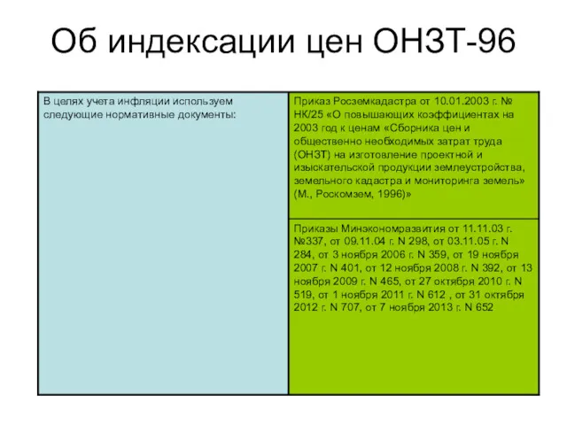 Об индексации цен ОНЗТ-96