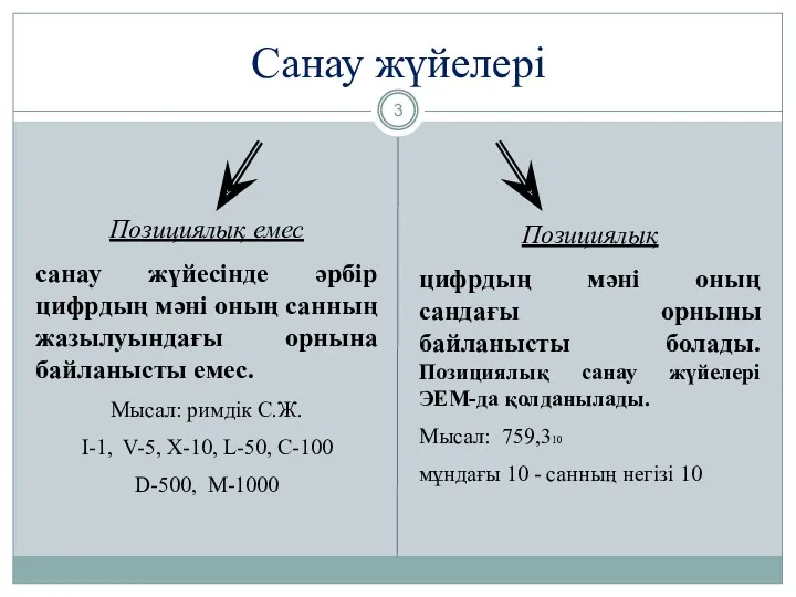 Позициялық емес санау жүйесінде әрбір цифрдың мәні оның санның жазылуындағы