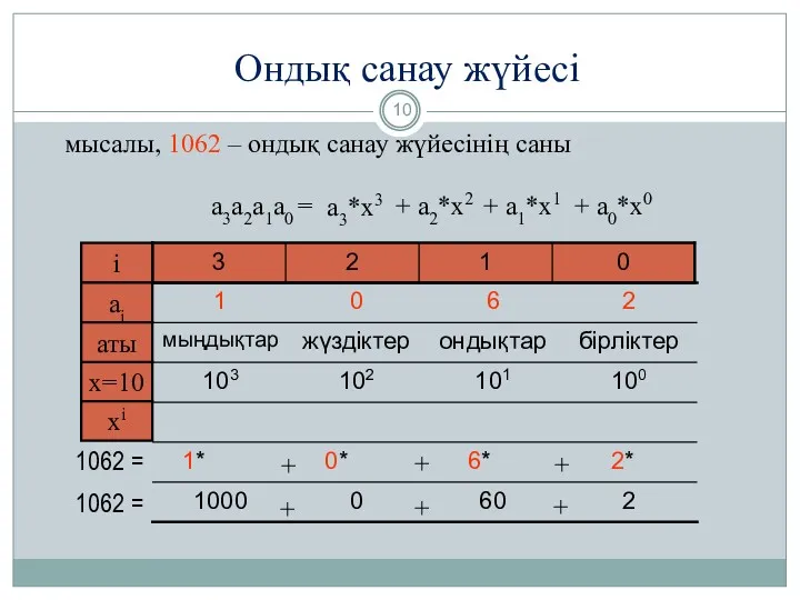 Ондық санау жүйесі мысалы, 1062 – ондық санау жүйесінің саны