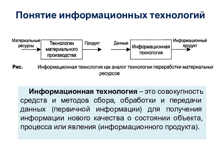 Понятие информационных технологий Информационная технология – это совокупность средств и