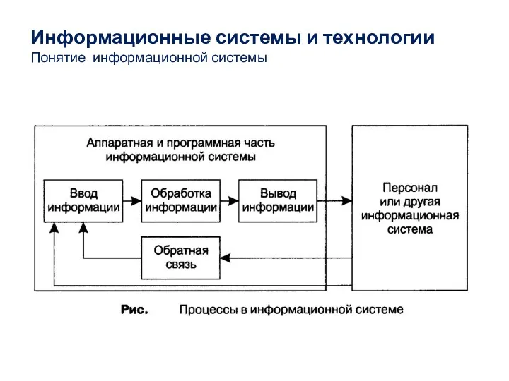 Информационные системы и технологии Понятие информационной системы