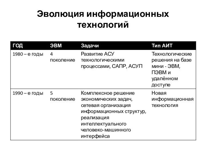 Эволюция информационных технологий