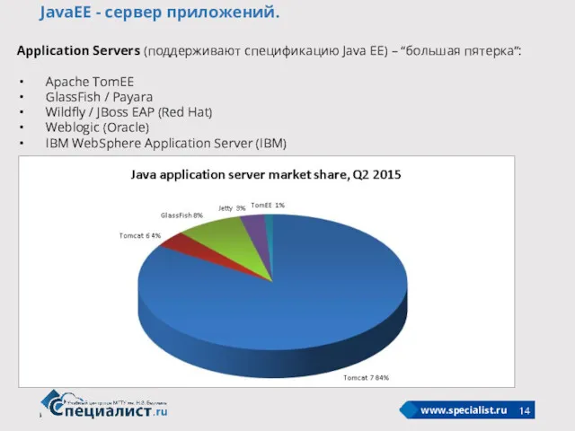 JavaEE - сервер приложений. Application Servers (поддерживают спецификацию Java EE)