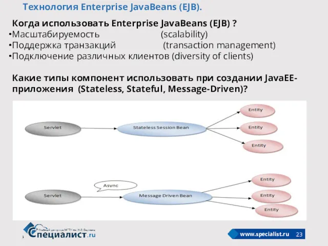 Технология Enterprise JavaBeans (EJB). Когда использовать Enterprise JavaBeans (EJB) ?