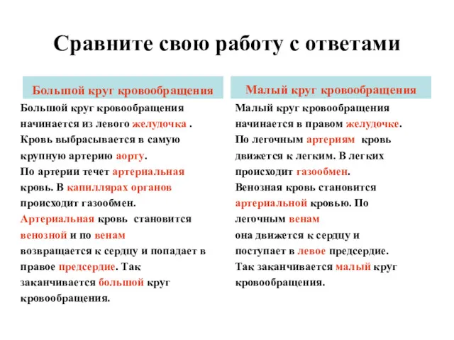 Сравните свою работу с ответами Большой круг кровообращения Большой круг