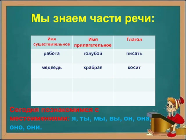 Мы знаем части речи: Сегодня познакомимся с местоимениями: я, ты, мы, вы, он, она, оно, они.