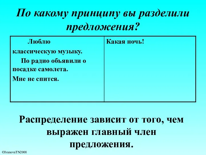 По какому принципу вы разделили предложения? Распределение зависит от того, чем выражен главный член предложения. ©IvanovaTN2008