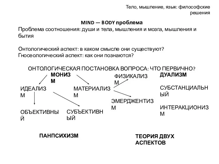 MIND — BODY проблема Проблема соотношения: души и тела, мышления