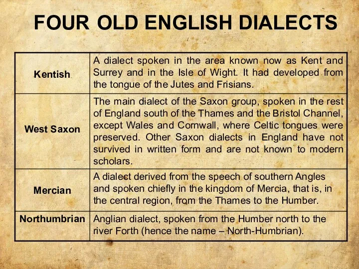 FOUR OLD ENGLISH DIALECTS