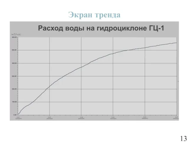 Экран тренда