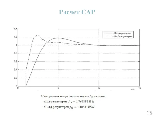 Расчет САР Переходная кривая с ПИ- и ПИД-регуляторами