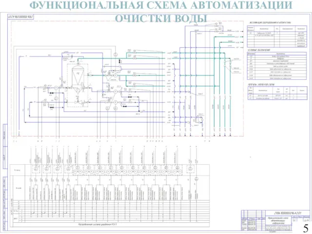 ФУНКЦИОНАЛЬНАЯ СХЕМА АВТОМАТИЗАЦИИ ОЧИСТКИ ВОДЫ