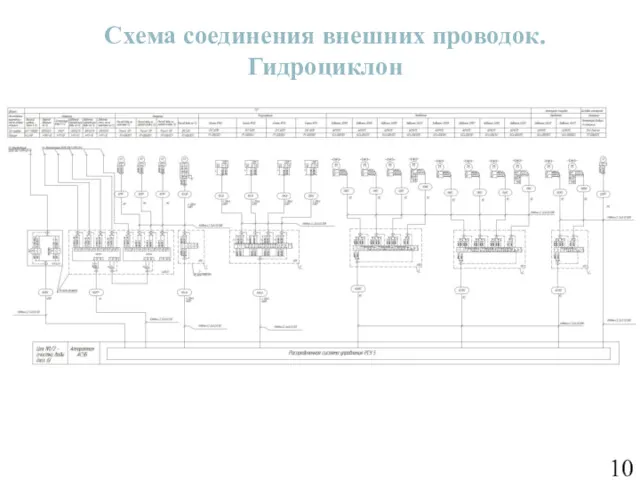 Схема соединения внешних проводок. Гидроциклон