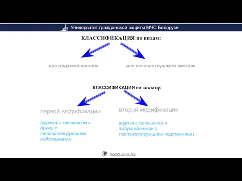 КЛАССИФИКАЦИЯ по видам: КЛАССИФИКАЦИЯ по составу: второй модификации (куртка с