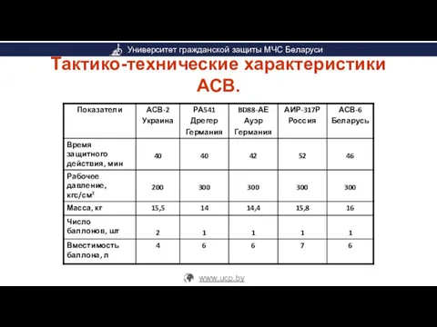 Тактико-технические характеристики АСВ.