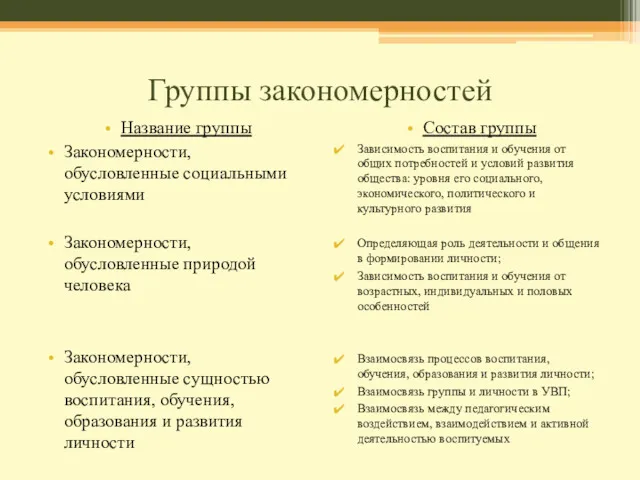 Группы закономерностей Название группы Закономерности, обусловленные социальными условиями Закономерности, обусловленные