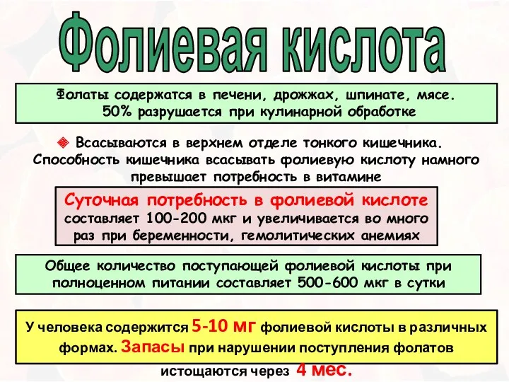 Общее количество поступающей фолиевой кислоты при полноценном питании составляет 500-600