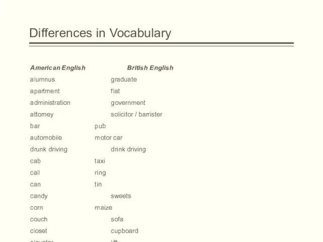 Differences in Vocabulary American English British English alumnus graduate apartment flat administration government