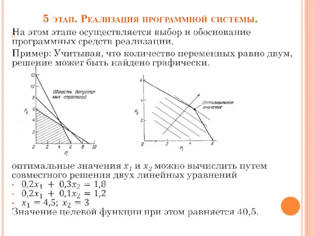 5 этап. Реализация программной системы.