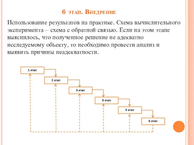 6 этап. Внедрение Использование результатов на практике. Схема вычислительного эксперимента