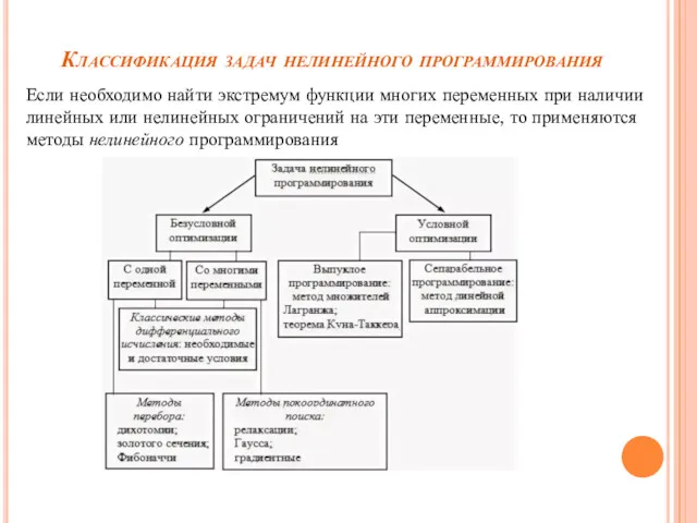 Классификация задач нелинейного программирования Если необходимо найти экстремум функции многих