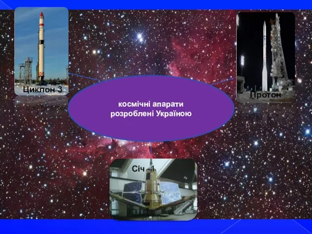 космічні апарати розроблені Україною Січ -1 Циклон 3 Протон