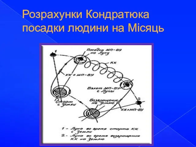 Розрахунки Кондратюка посадки людини на Місяць