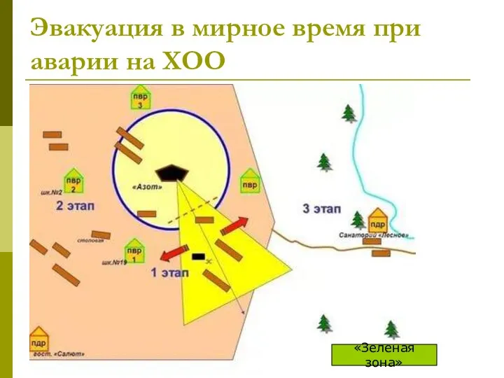 Эвакуация в мирное время при аварии на ХОО «Зеленая зона»