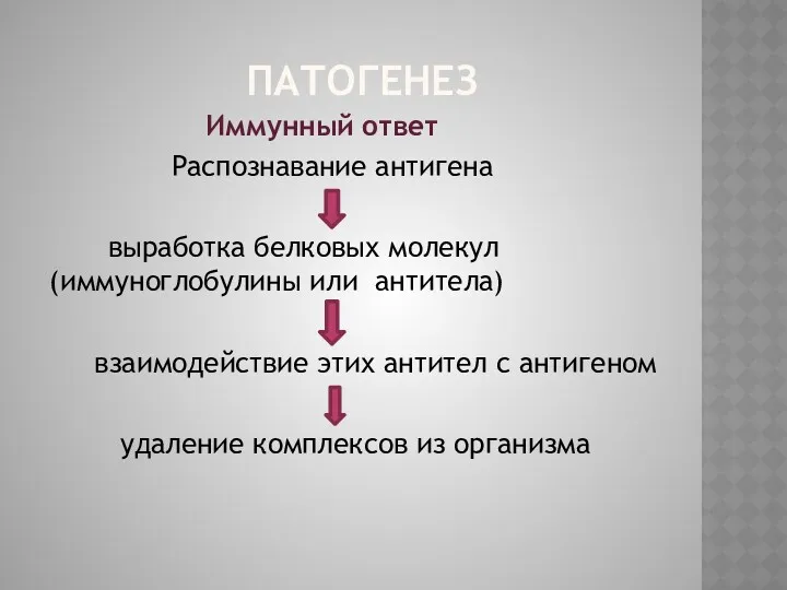 ПАТОГЕНЕЗ Иммунный ответ Распознавание антигена выработка белковых молекул (иммуноглобулины или